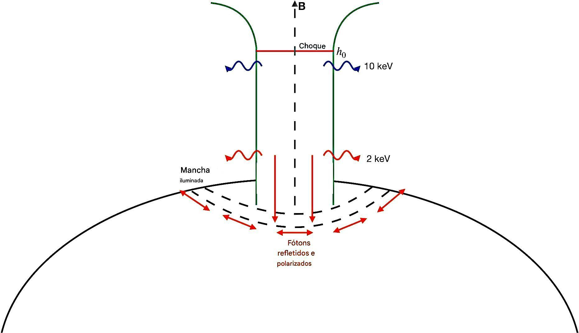 diagrama-da-coluna-de-acreção-na-anã-branca