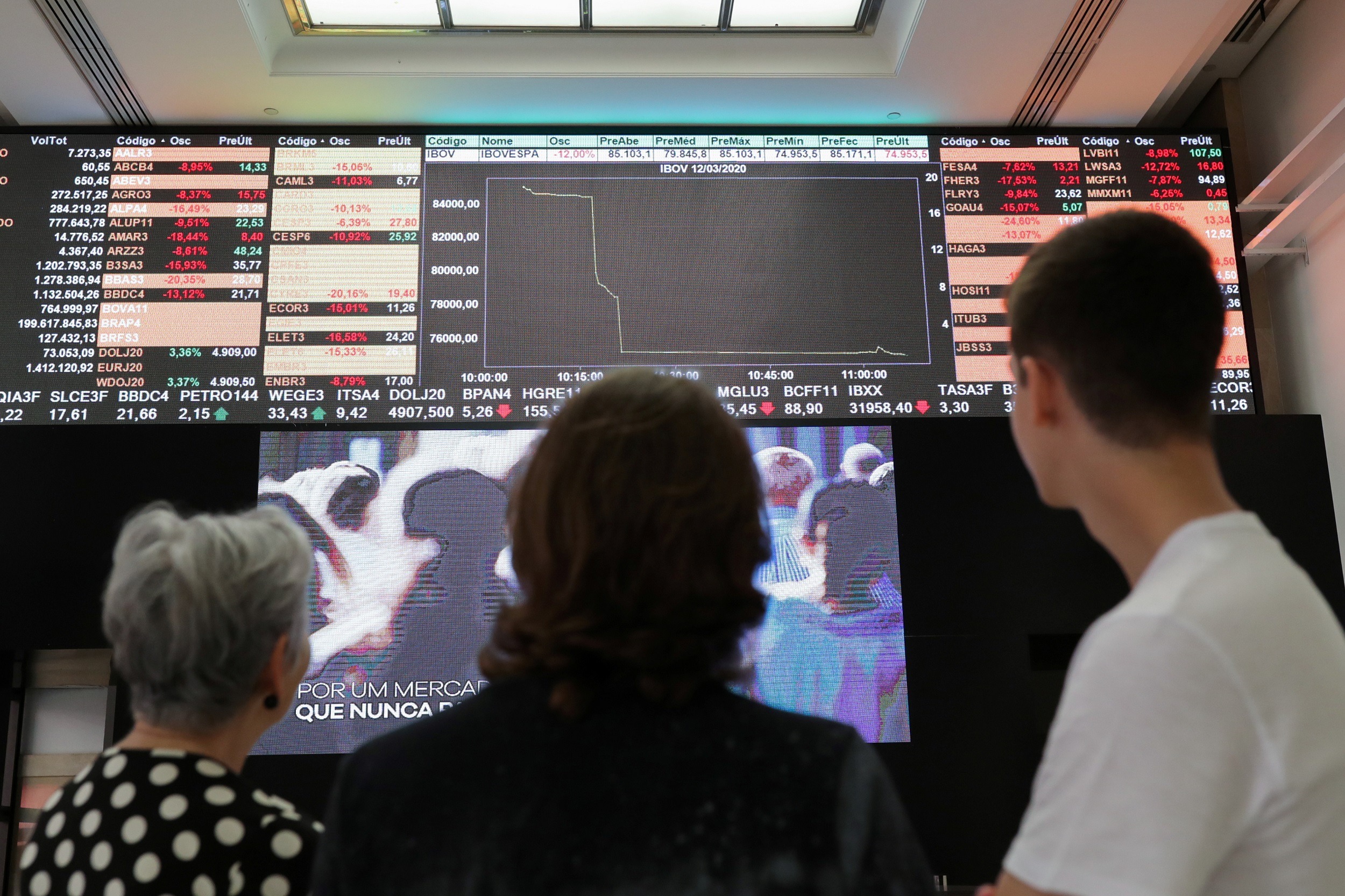 Pessoas observam painel na B3 em mais um dia de circuit breaker da bolsa paulista