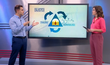 Correspondente Médico: Como o cérebro reage ao susto?