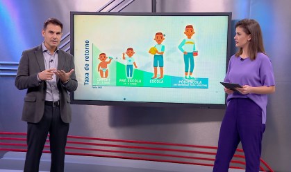 Correspondente Médico: Qual o papel da educação presencial no comportamento?