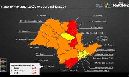 Vale do Ribeira volta para fase vermelha no plano de reabertura de SP