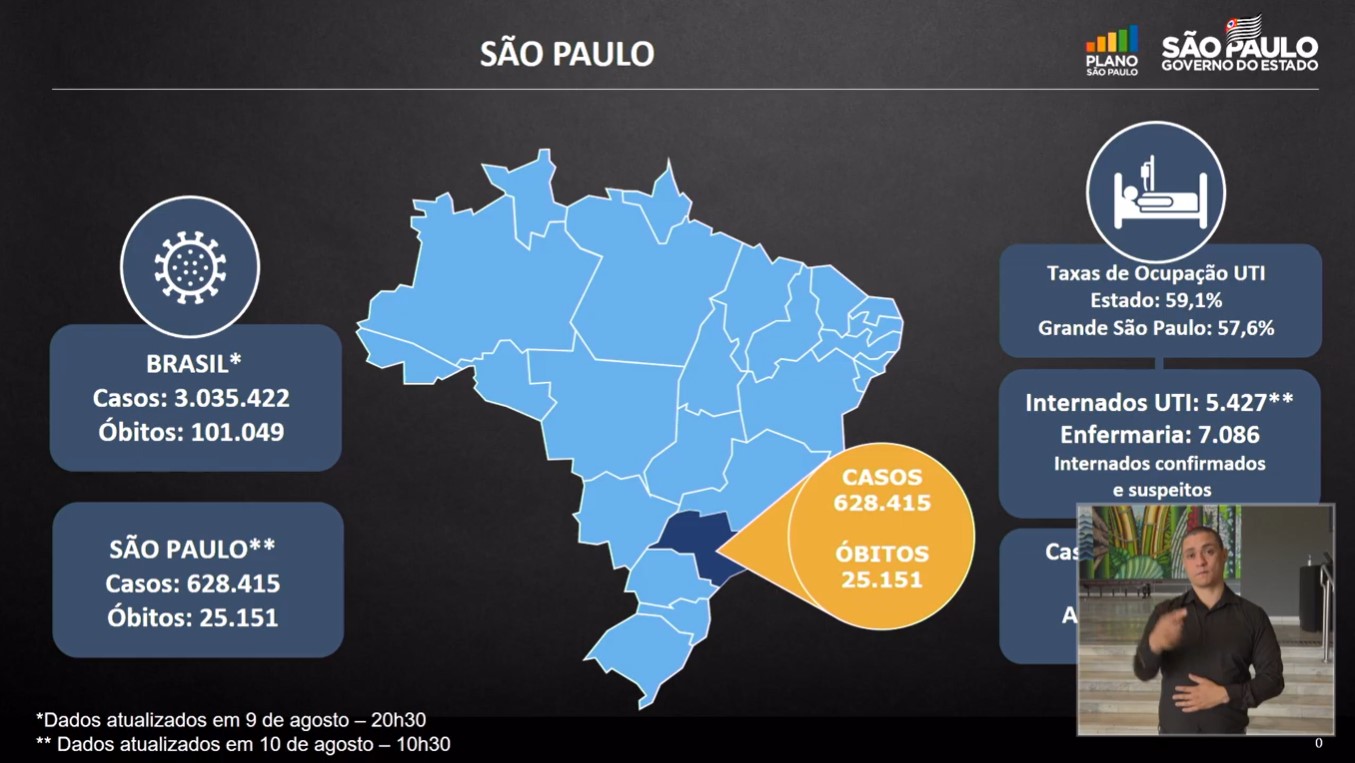 Dados de Covid-19 em SP - 10/8