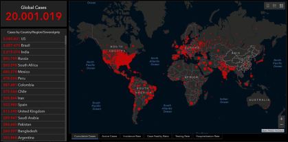 Universidade Johns Hopkins confirma 20 milhões de casos da Covid-19