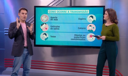 Correspondente Médico: O que significa ser assintomático para Covid-19?