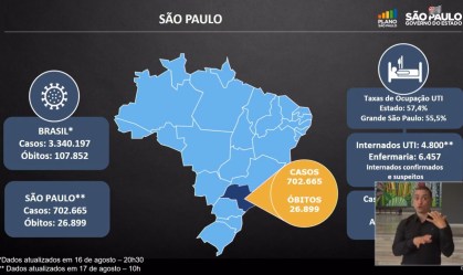 São Paulo supera marca de 700 mil casos de Covid-19