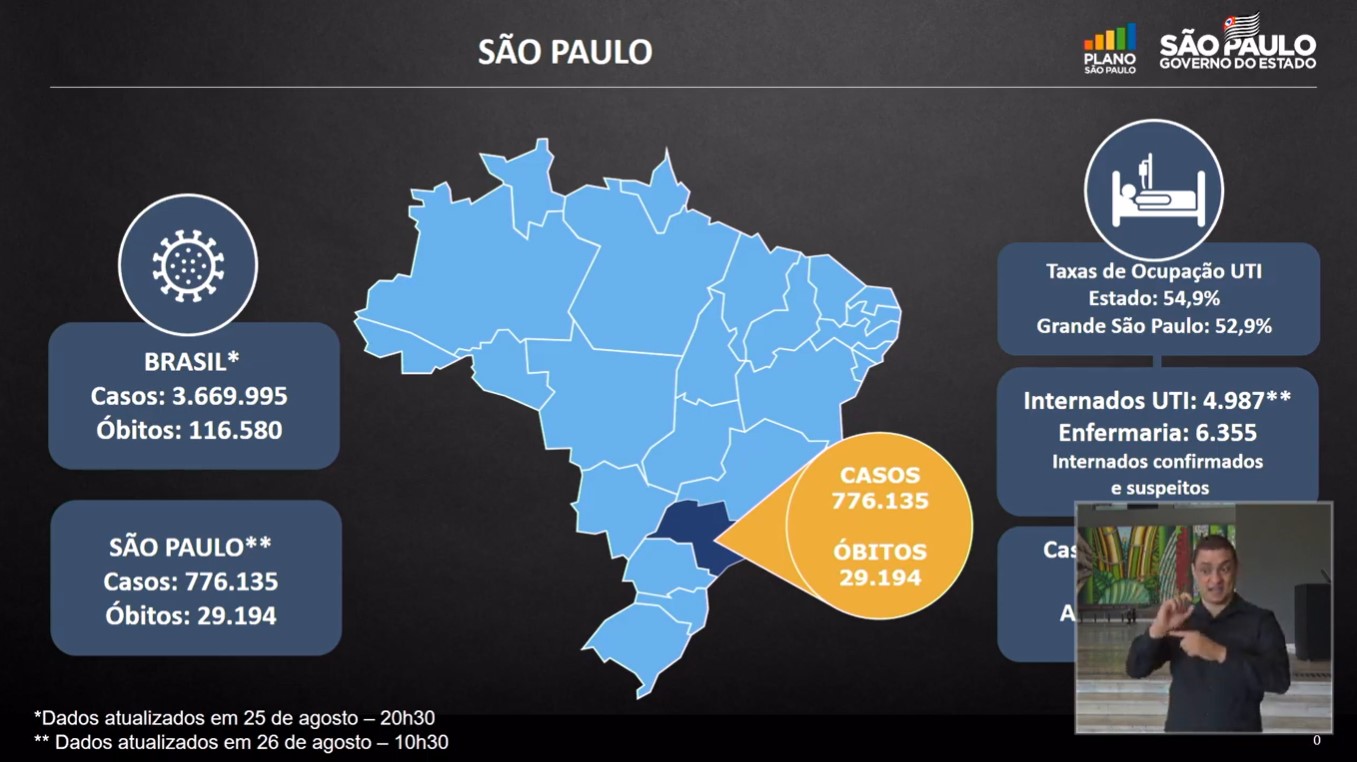 São Paulo superou a marca de 29 mil mortos pelo novo coronavírus