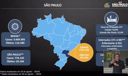 São Paulo chega a 29 mil mortes pelo novo coronavírus