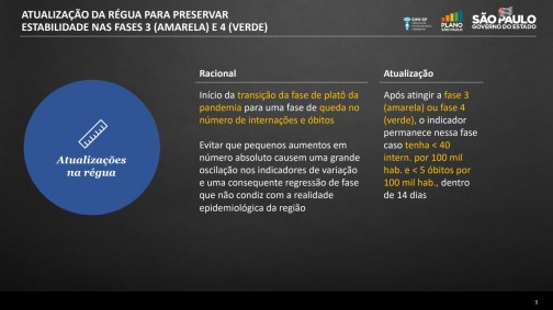Governo anunciou 2 novos critérios para progressão para a fase verde do Plano SP