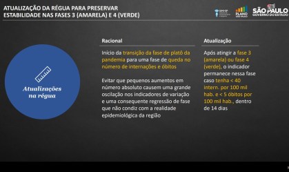 Governo de São Paulo cria novos critérios para evolução à fase verde do Plano SP