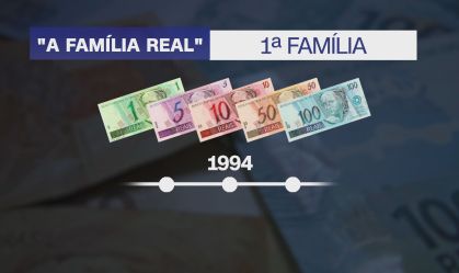 Relembre as cédulas das 'famílias' do Plano Real