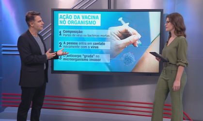 Correspondente Médico: Por que a vacina chinesa pode ser menos eficaz em idosos?