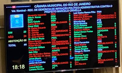 Vereadores rejeitam novo pedido de impeachment contra Marcelo Crivella