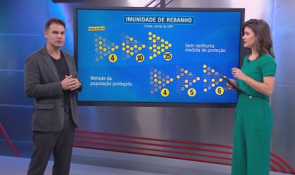 Correspondente Médico: O que é imunidade de rebanho e quais as consequências?
