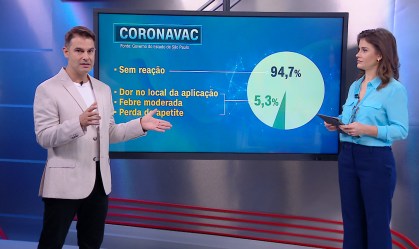 Correspondente Médico: É possível tomar vacina que apresente efeitos colaterais?