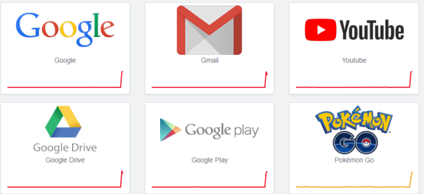 Google Downdetector 