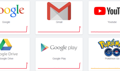 Google apresenta instabilidade em todo o mundo na noite desta quinta