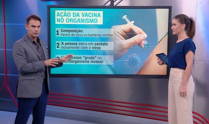 Correspondente Médico: Qual a diferença entre as vacinas contra a Covid-19?