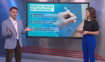 Correspondente Médico: Por que algumas pessoas rejeitam vacinas?