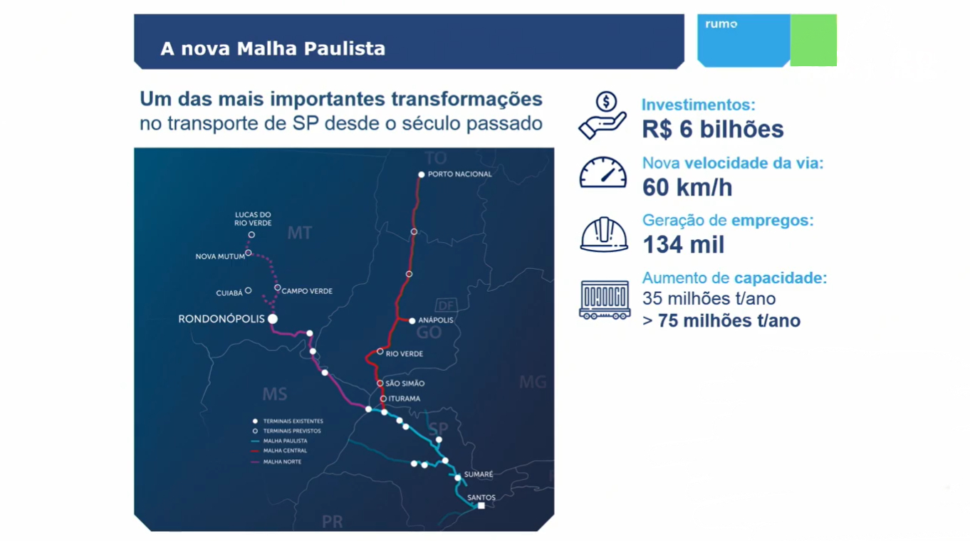Expansão da malha ferroviária anunciada pelo governo de SP