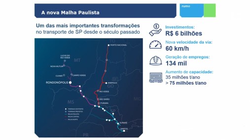 Expansão da malha ferroviária anunciada pelo governo de SP