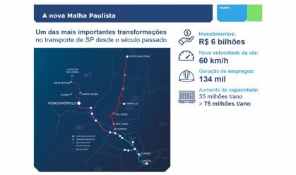 São Paulo anuncia R$ 6 bilhões para recuperar e expandir malha ferroviária