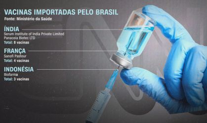 Maioria das vacinas importadas pelo Brasil é da Índia