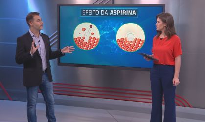 Correspondente Médico: Aspirina tem efeito contra a Covid-19?