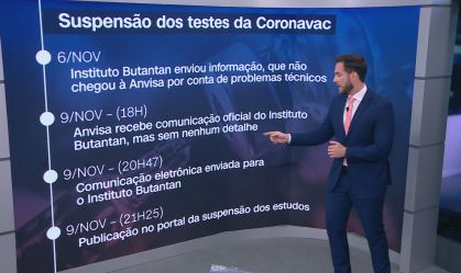 A linha do tempo da suspensão dos testes da vacina Coronavac
