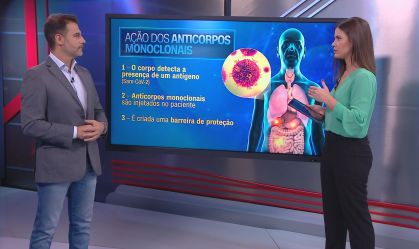Correspondente Médico: Anticorpos produzidos em laboratório são eficazes?