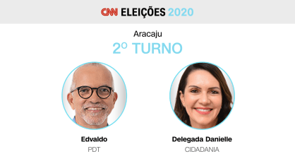 Resultado das eleições - Aracaju