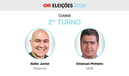 Abílio Júnior e Emanuel Pinheiro disputarão 2º turno para prefeito de Cuiabá