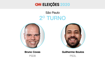 Covas e Boulos disputarão segundo turno para prefeito de São Paulo