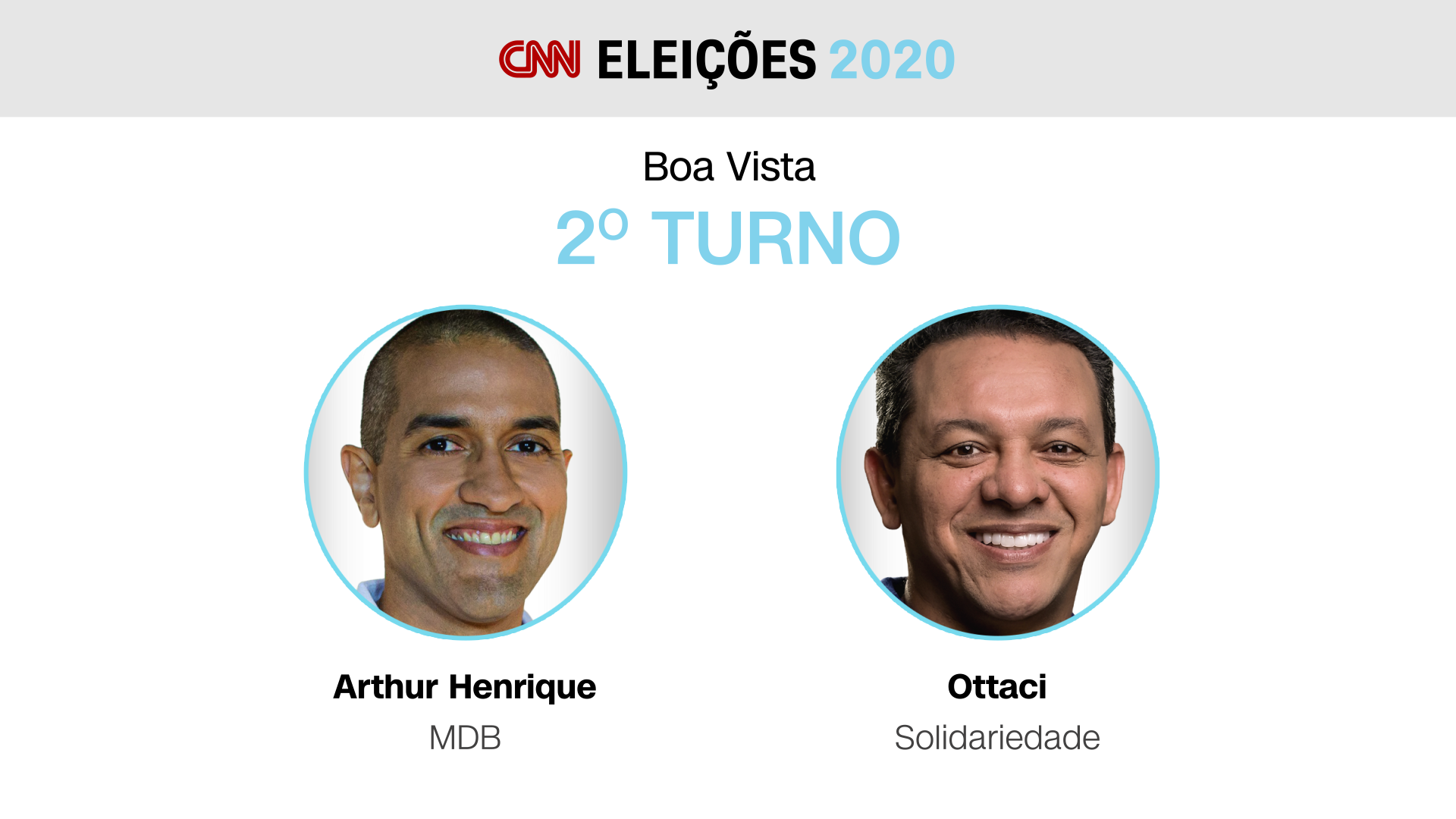 Arthur Henrique e Ottaci - Boa Vista