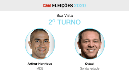 Arthur Henrique e Ottaci se enfrentam no segundo turno em Boa Vista