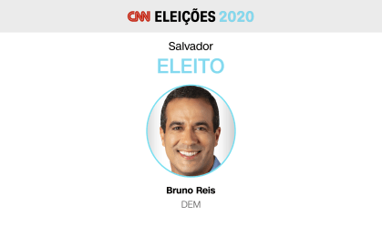 Bruno Reis (DEM) é eleito prefeito de Salvador no primeiro turno