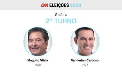 Maguito Vilela (MDB) e Vanderlan Cardoso (PSD) disputarão 2º turno em Goiânia