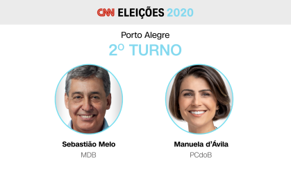 Sebastião Melo (MDB) e Manuela d'Ávila (PCdoB) vão ao 2º turno em Porto Alegre