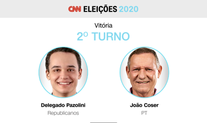 Delegado Pazolini (Republicanos) e João Coser (PT) estão no 2º turno em Vitória