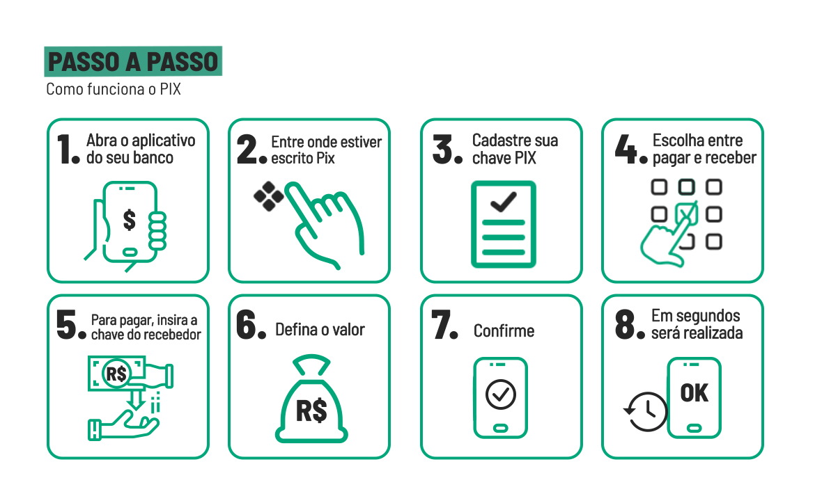Pix começa a funcionar nesta segunda (16); veja como fazer ...