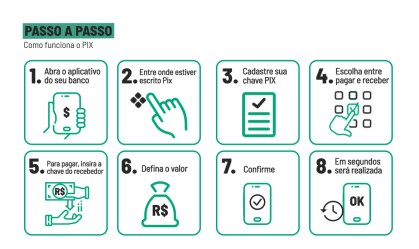 Pix começa a funcionar nesta segunda (16); veja como fazer transferências
