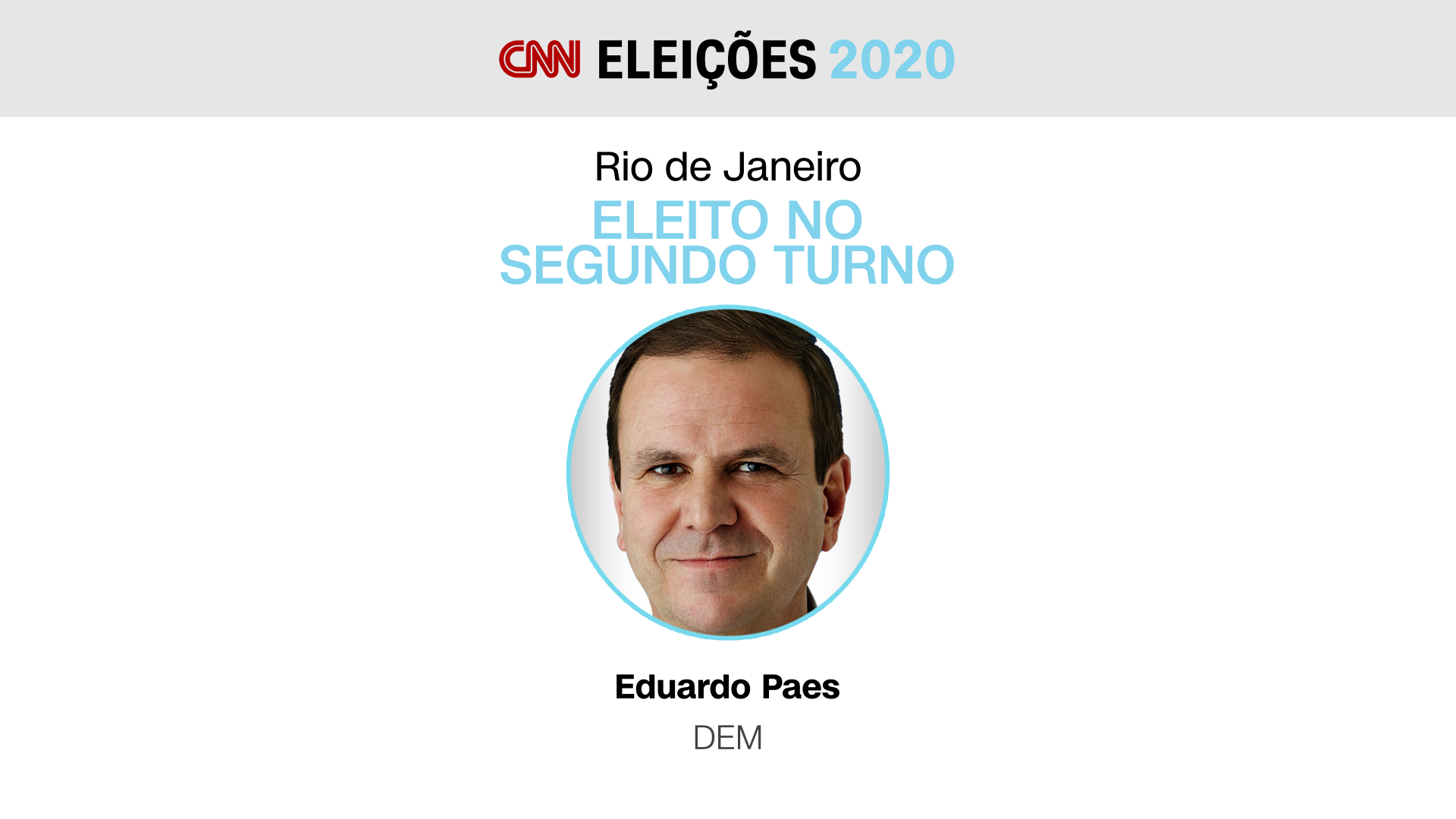 Eduardo Paes (DEM) é eleito em segundo turno à prefeitura do Rio de Janeiro