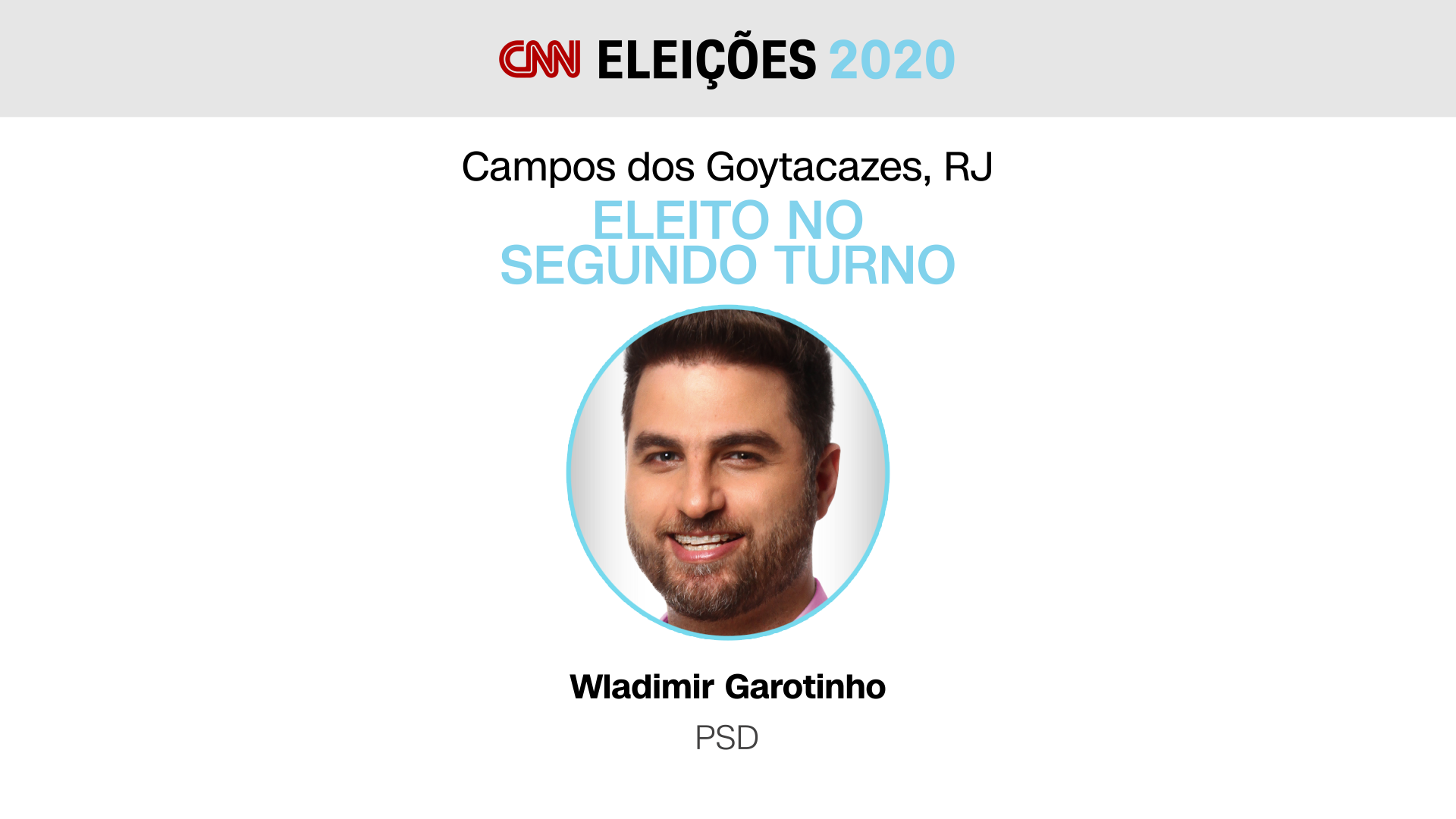 Wladimir Garotinho (PSD) é eleito prefeito de Campos dos Goytacazes (RJ)