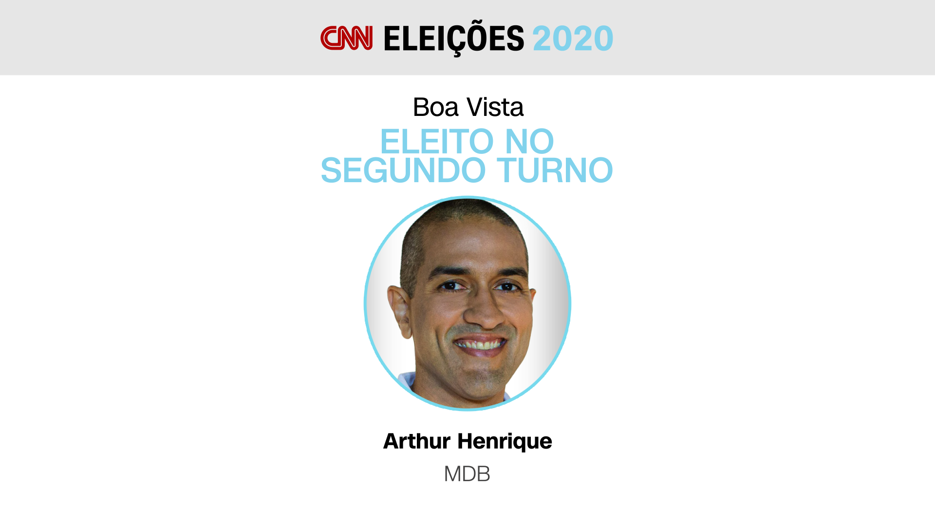 Arthur Henrique (MDB) é eleito prefeito de Boa Vista no segundo turno (29.nov.20
