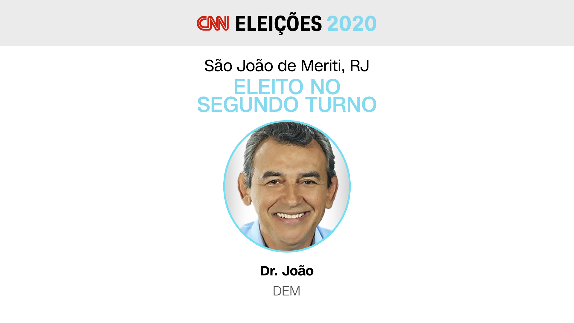 Eleições Teresina 
