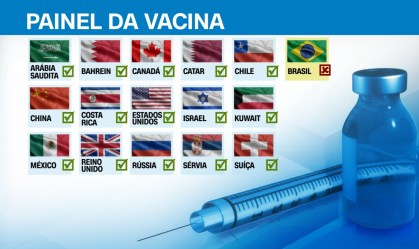 Waack: Vários países já estão vacinando suas populações. Mas e o Brasil?