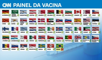 Painel de países que já iniciaram a vacinação até 8 de janeiro de 2021