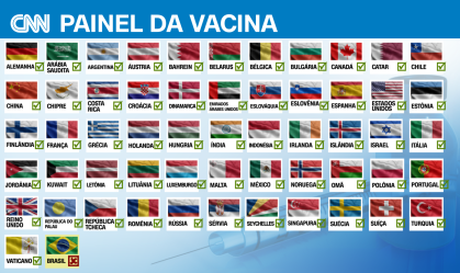 Veja quais países iniciaram a vacinação contra a Covid-19; Brasil está fora