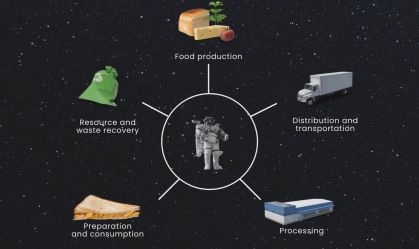 Nasa quer receber soluções para alimentação no espaço