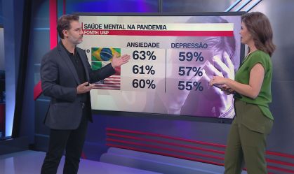 Falta de 'válvulas de escape' explica aumento da depressão no Brasil, diz médico