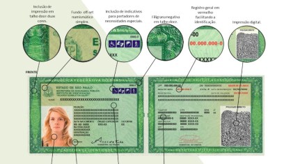 Obrigatoriedade de adoção do novo RG foi adiada para 1º de março de 2022